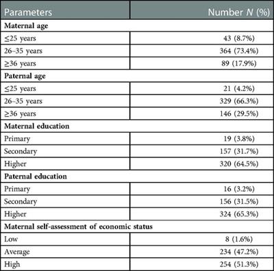 The association of maternal smoking and other sociobehavioral factors with dental caries in toddlers: A cross-sectional study